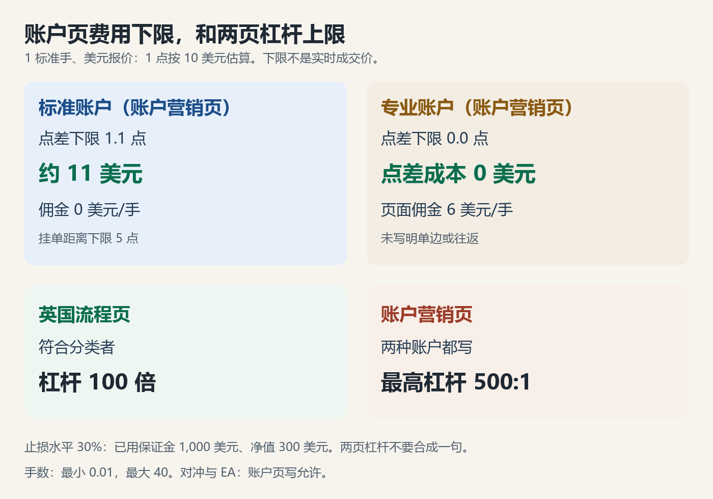 EBC Financial Group是什么平台？公司背景、业务与交易服务解析配图