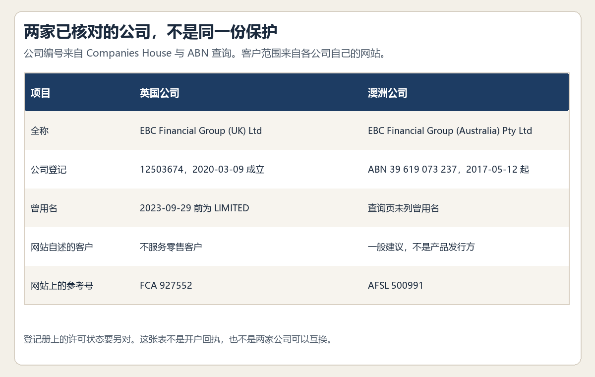 20261002185221663_337938.png ebc-company-register-chart.png
