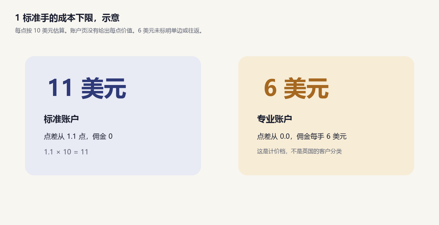 ebc-jiaoyi-chengben.png
